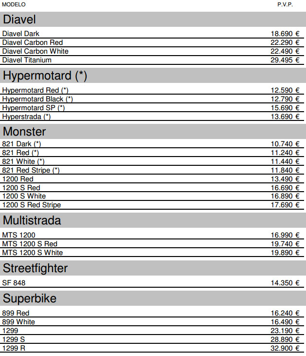 precios ducati