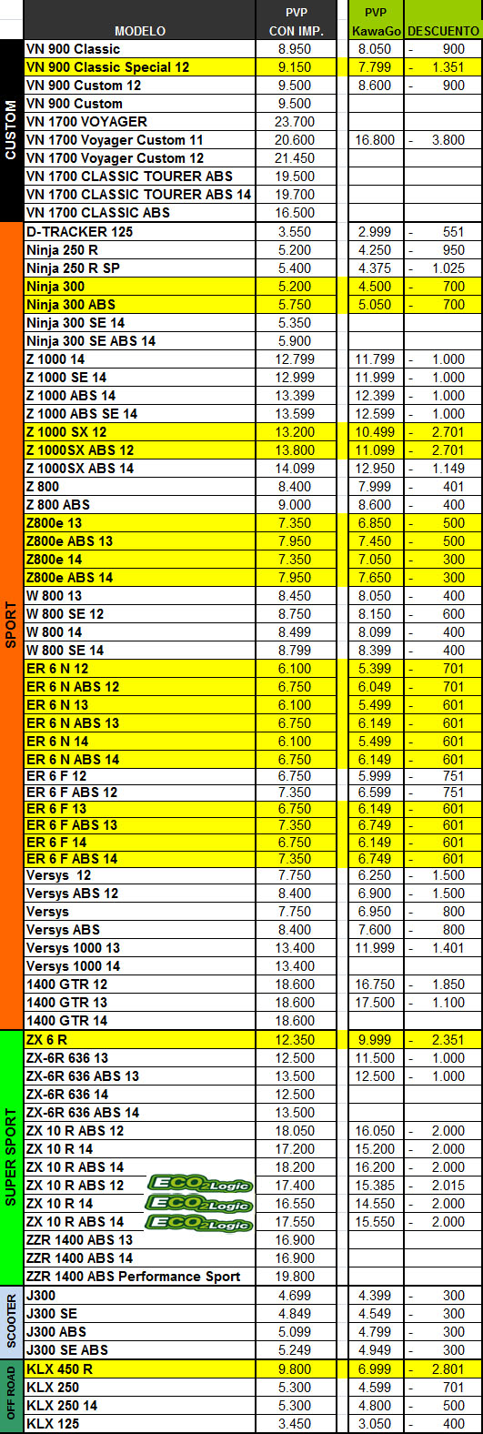 precios kawasaki