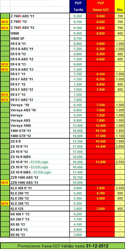 precios kawasaki octubre 2012