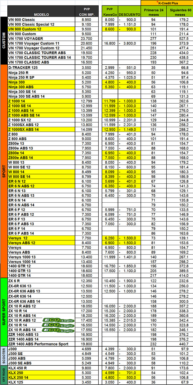 precios kawasaki