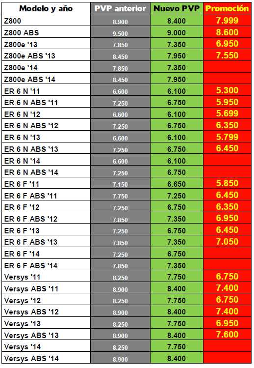 lista precios kawa