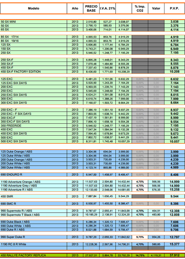 precios ktm febrero 2013