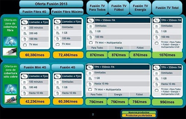 precios movistar 2014 tv