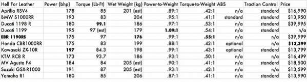 datos tecnica ducati 1199 panigale