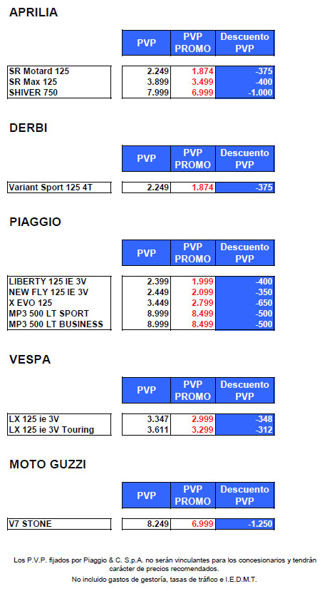 promociones piaggio