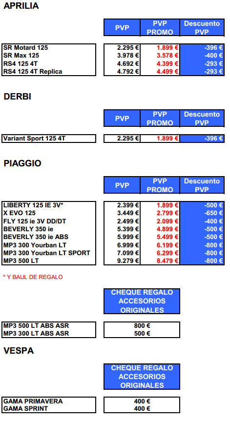promociones piaggio