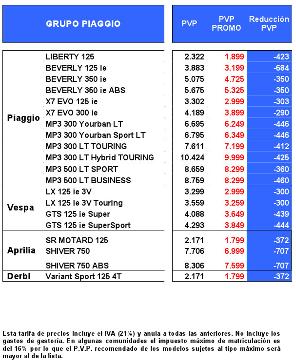 ofertas piaggio 2013