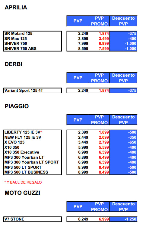 piaggio