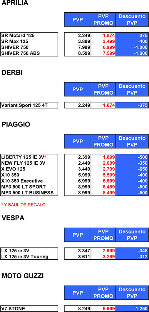promos grupo piaggio