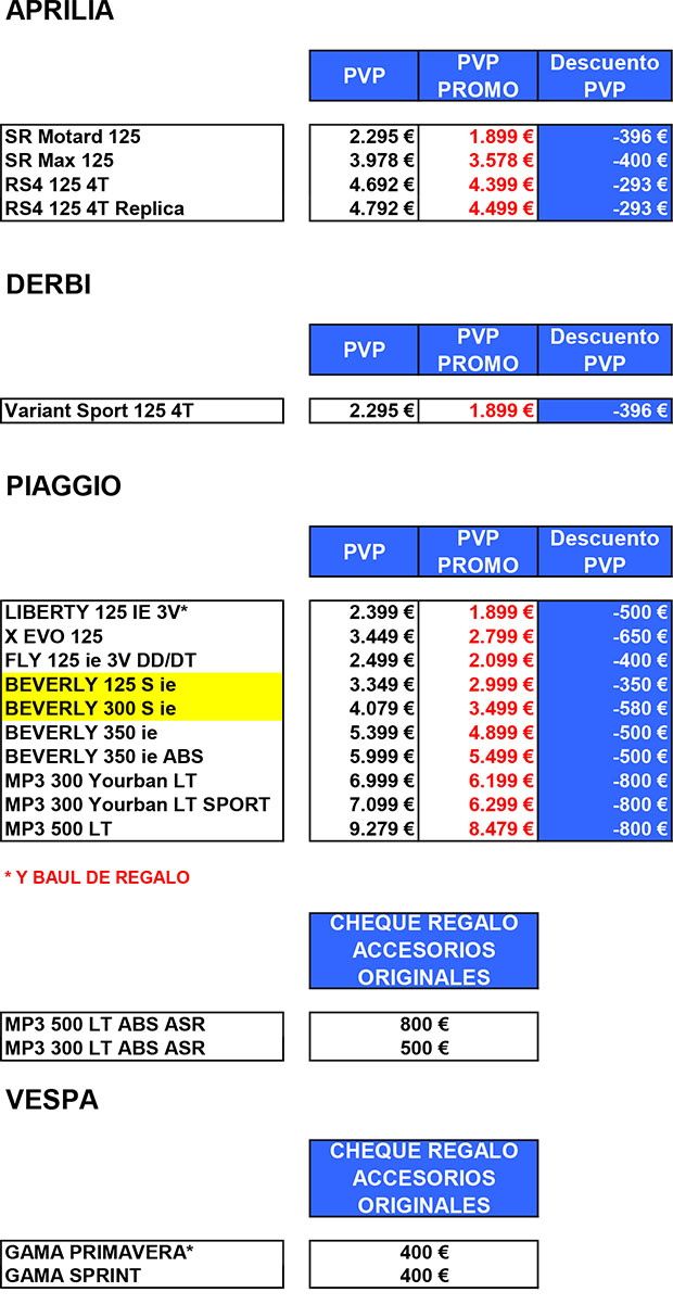 promos piaggio