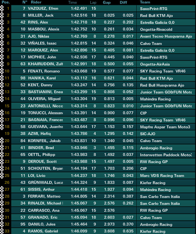 moto3
