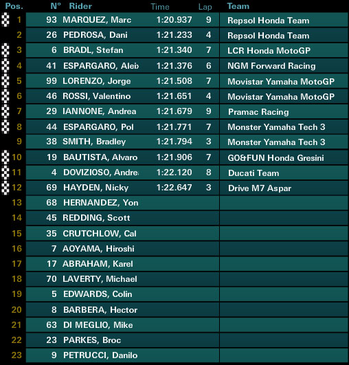 motogp