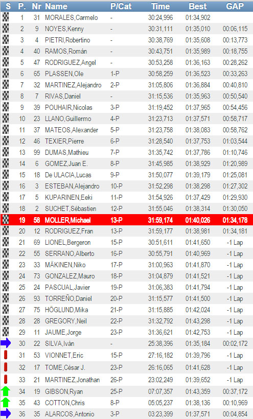 cev sbk