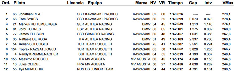 sbk jerez