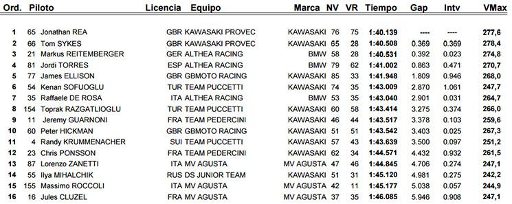 sbk-jerez2.jpg