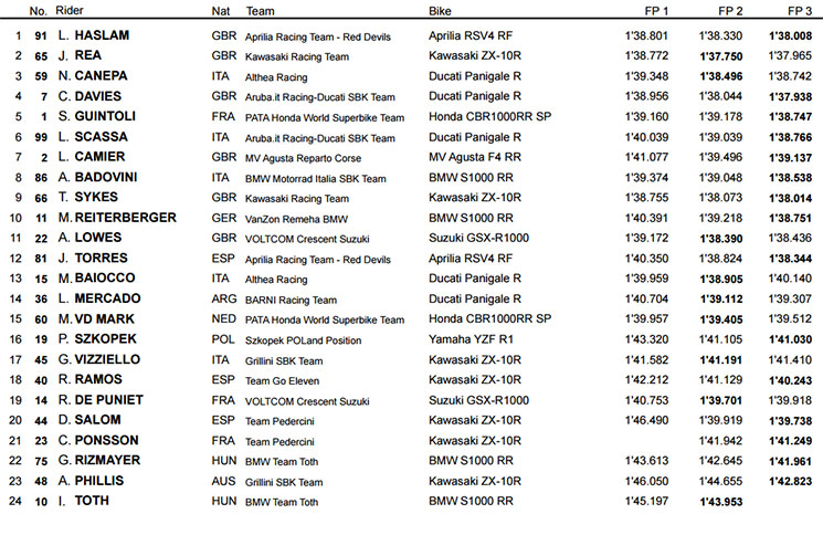 sbk magny cours