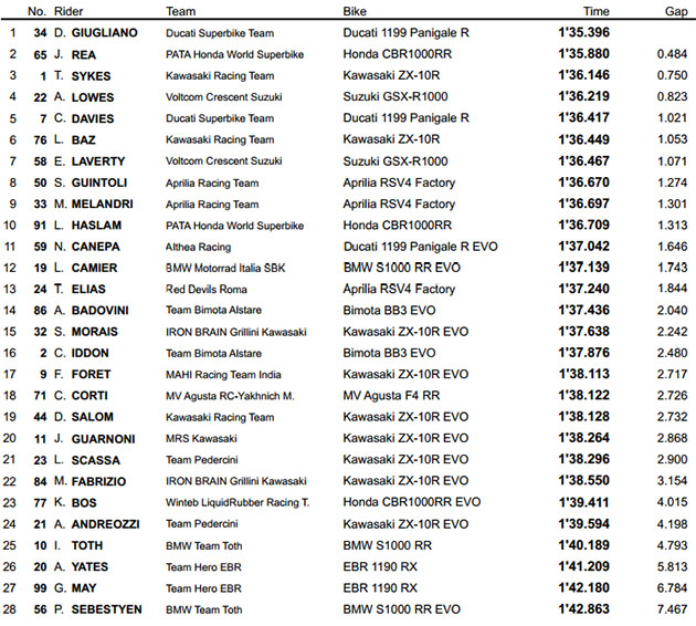 sbk assen