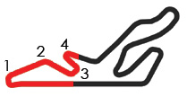 circuito del jarama