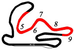 circuito de cartagena