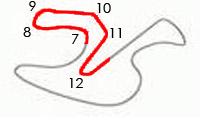 circuito de jerez