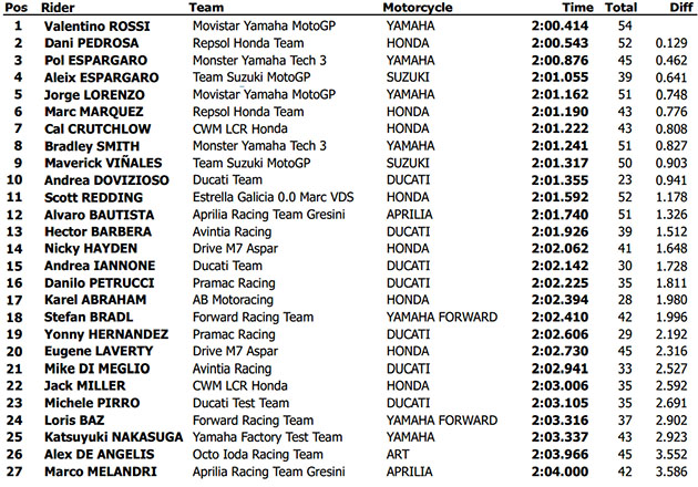 irta sepang