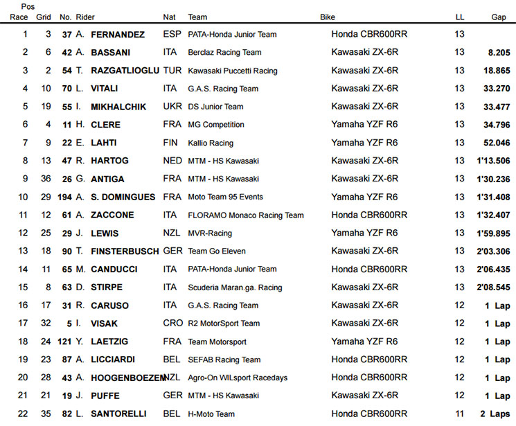 superstock 600