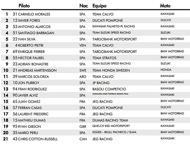 stock extreme motorland