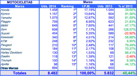 marzo