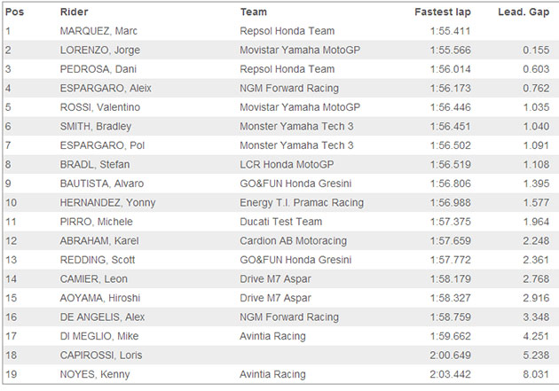 test brno