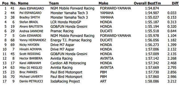 test losail