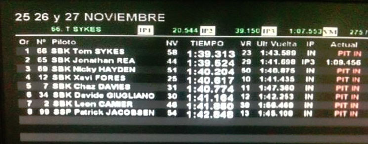 tiempos-sbk.jpg