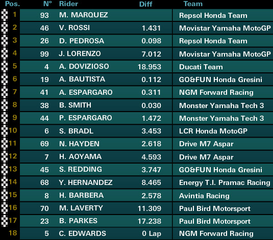 motogp