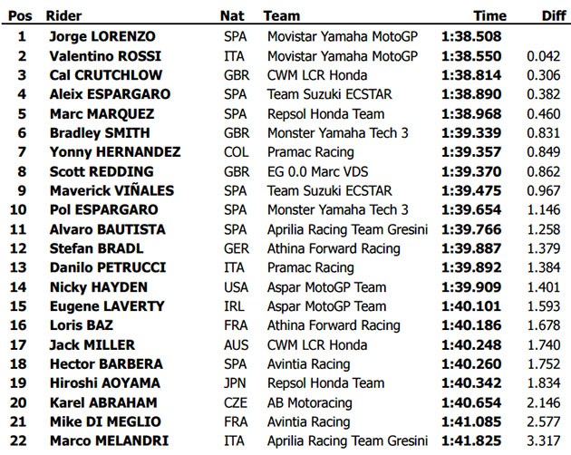 tiempos jerez