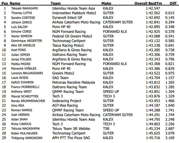 moto2 jerez