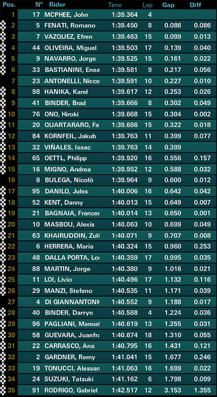 tiempos-moto3(1).jpg