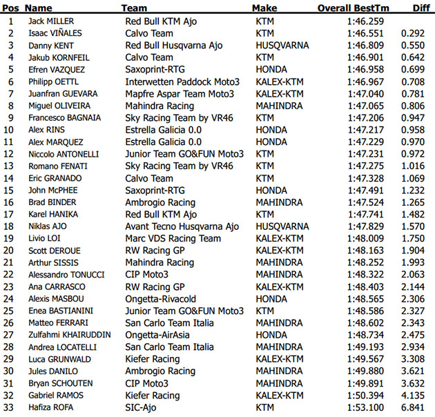 moto3