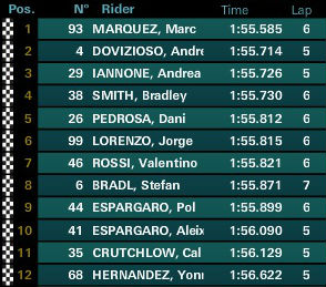 motogp