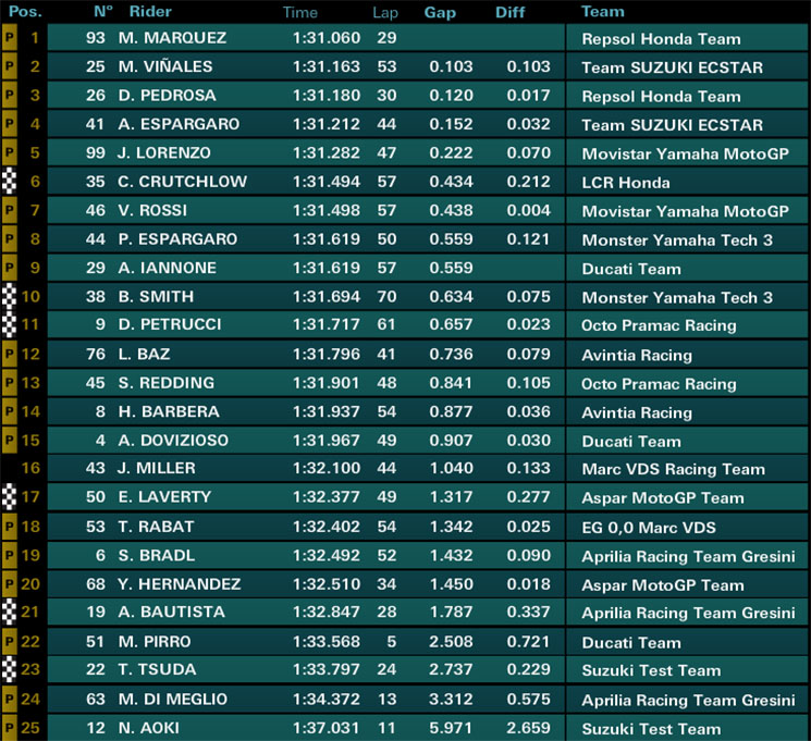 motogp