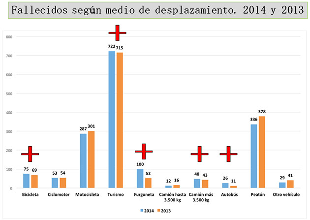 accidentes