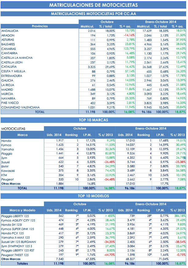 ventas 2014