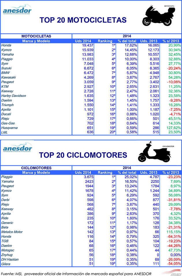 marcas