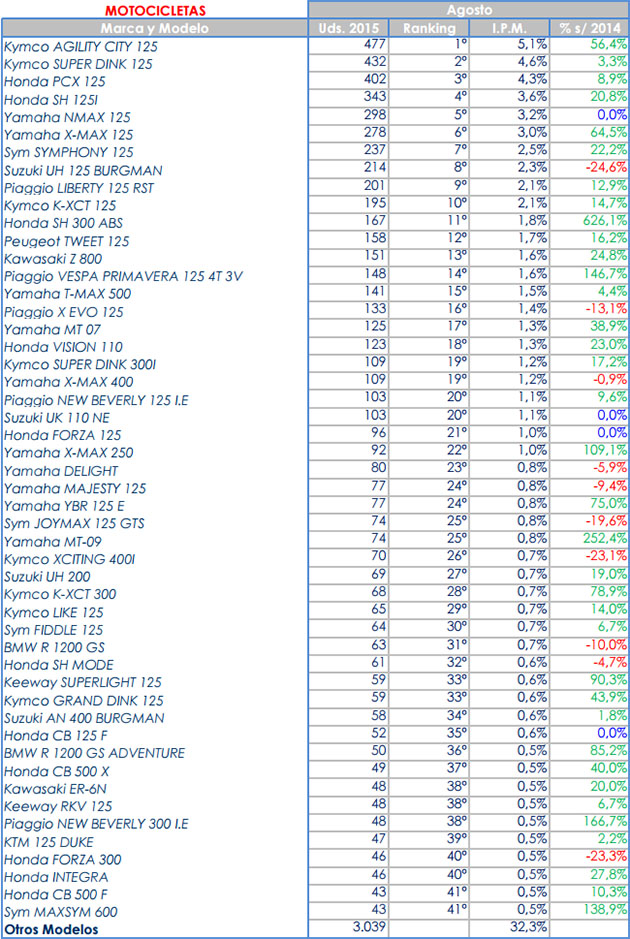 ventas modelos