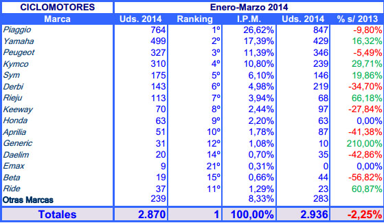 ventas