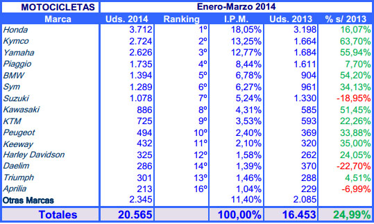 ventas